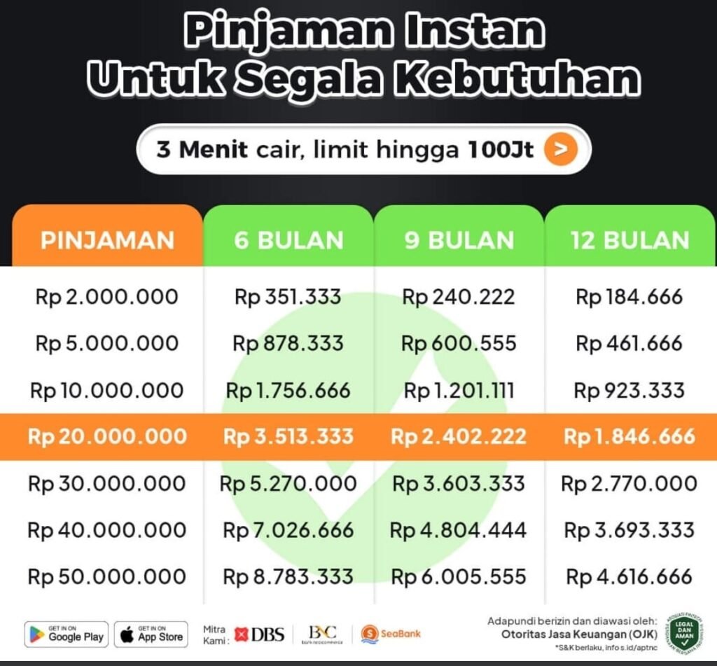 PINJAMAN ONLINE TERBARU TENOR PANJANG DAN BUNGA RENDAH