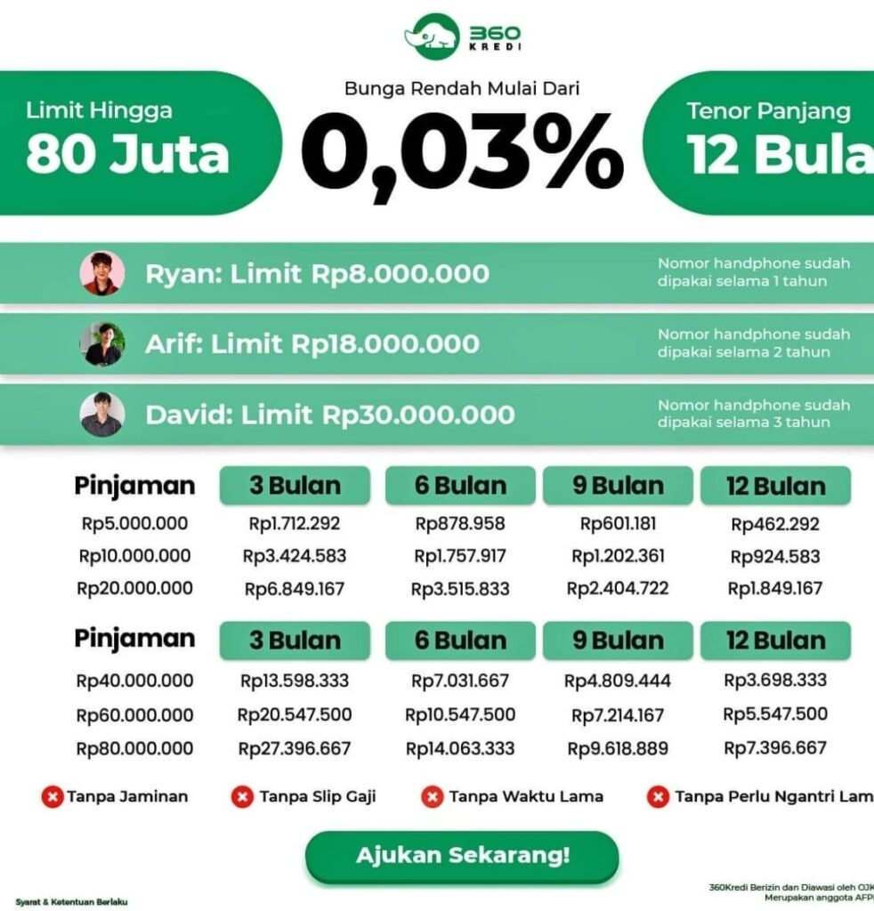 PINJAMAN ONLINE DENGAN BUNGA RENDAH 0,3%