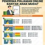 Pinjaman Cepat Cair dengan Bunga Rendah Tanpa Jaminan