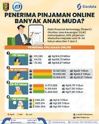 Pinjaman Cepat Cair dengan Bunga Rendah Tanpa Jaminan